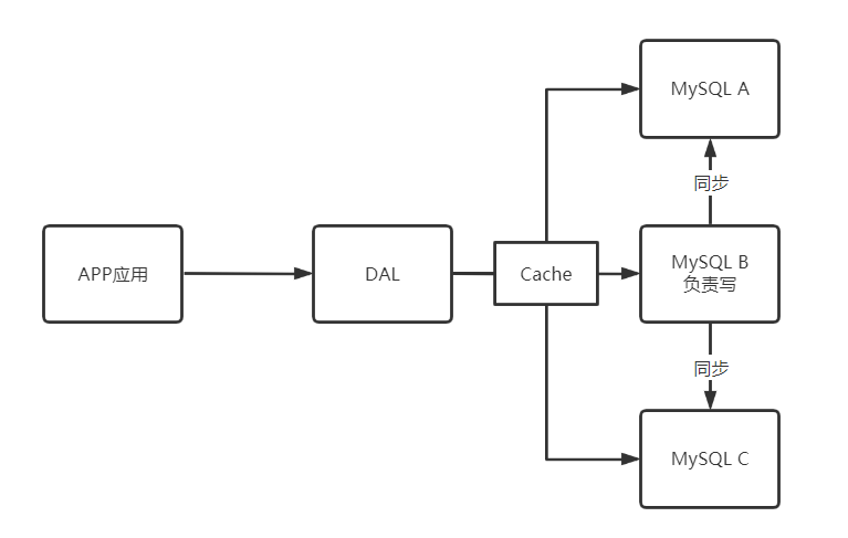 image-20220910112013890